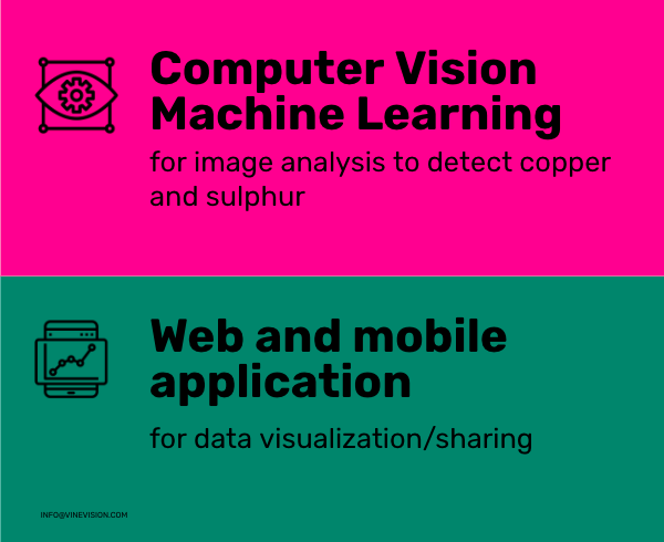 Computer vision Machine Learning per soluzioni tech in agricoltura, assieme ad app web per la visualizzazione dei dati