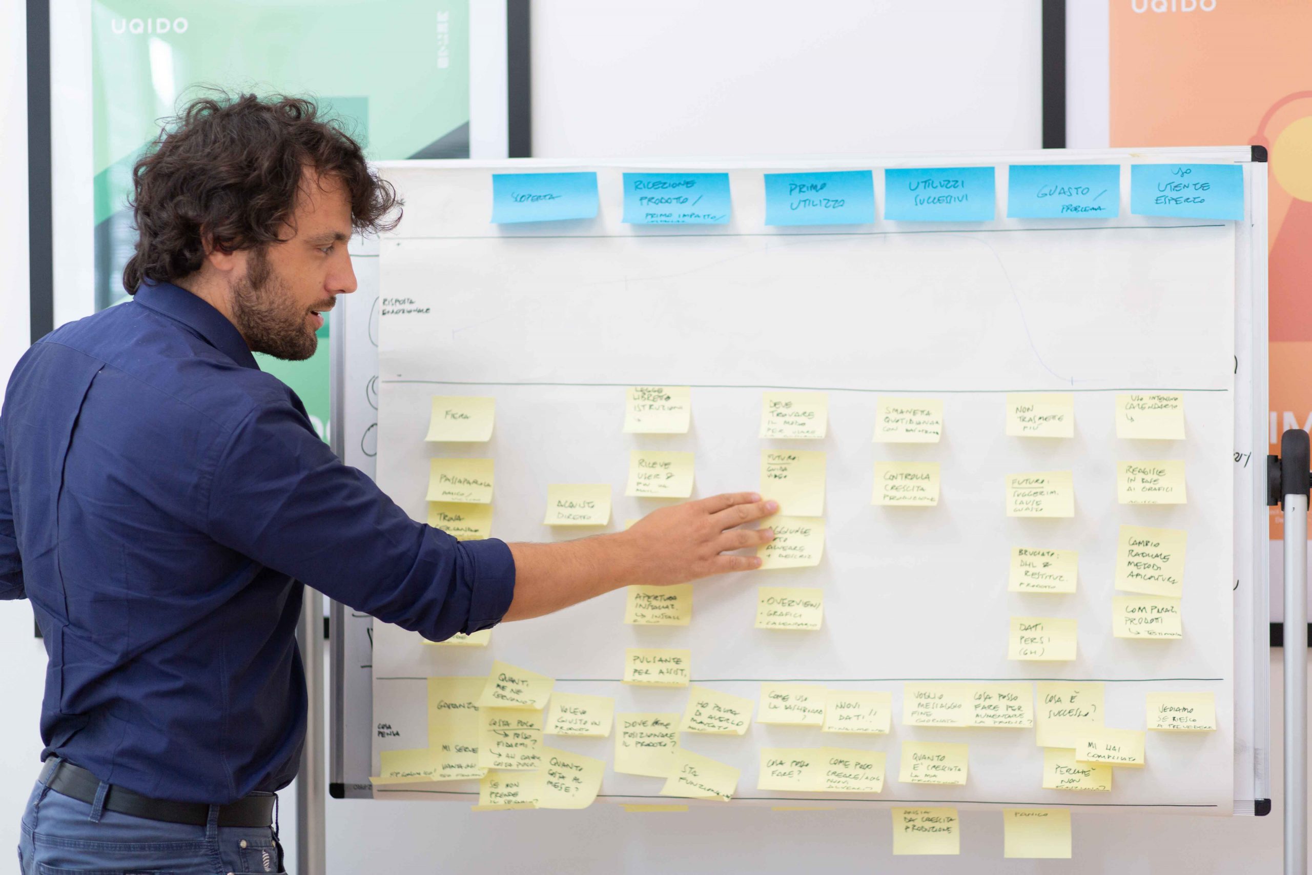 Prima fase di Design Thinking: raccolta info in bacheca post it