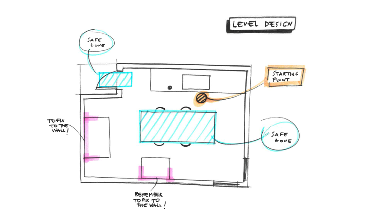 Lares level design